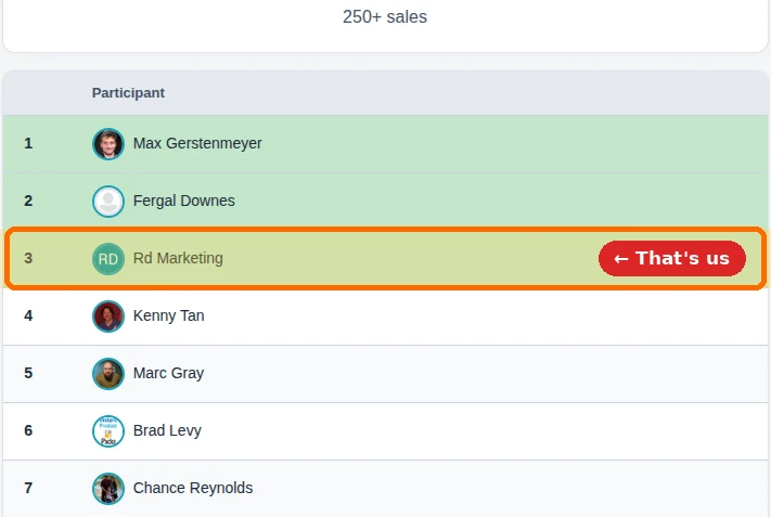 A launch leaderboard with Rd Marketing in place 3, highlighted