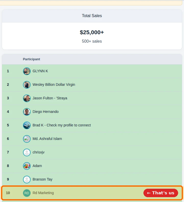 A launch leaderboard with Rd Marketing in place 10, highlighted