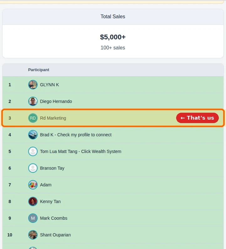 A launch leaderboard with Rd Marketing in place 3, highlighted