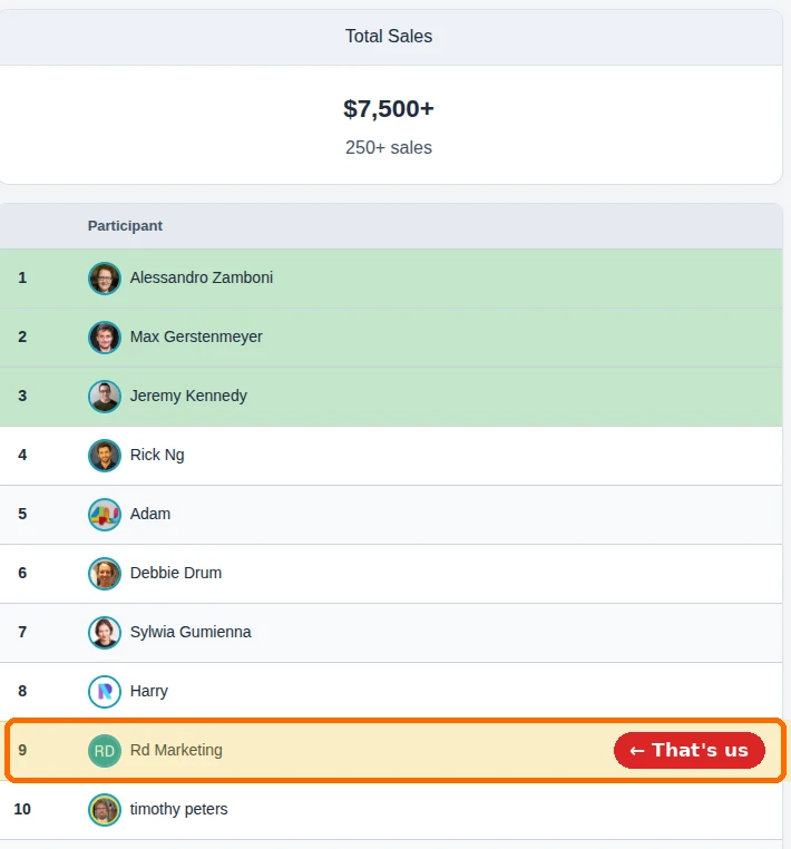 A launch leaderboard with Rd Marketing in place 9, highlighted