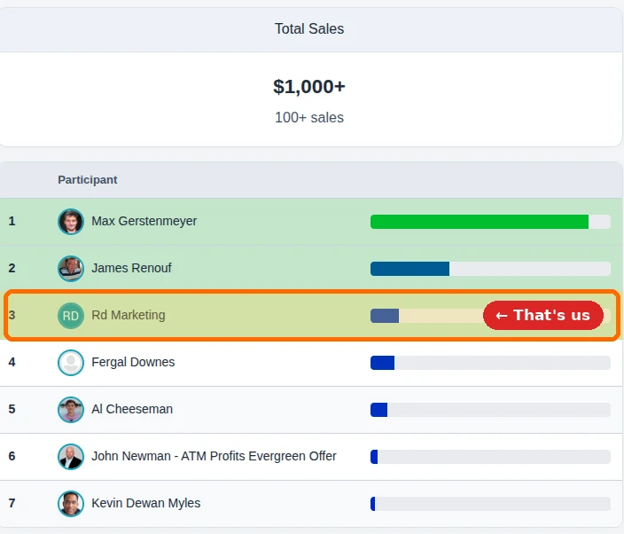 A launch leaderboard with Rd Marketing in place 3, highlighted